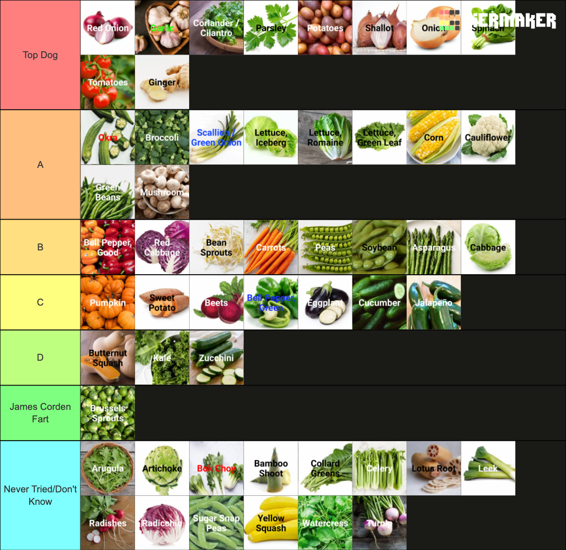Ultimate Vegetable List Labeled Tier List Rankings