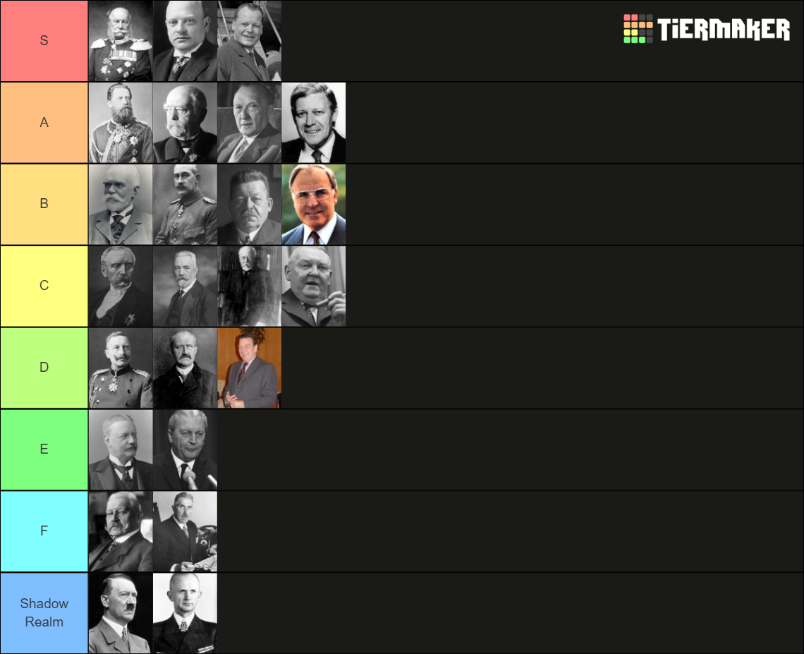 Leaders Of Germany Tier List (Community Rankings) - TierMaker