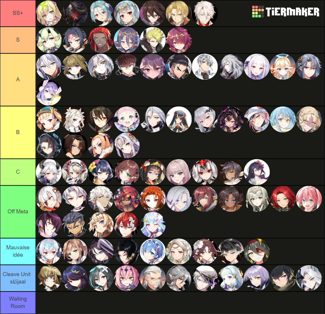 Recent Epic Seven Tier Lists - TierMaker