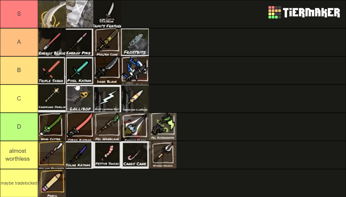 Zo Skins Tier List Community Rankings TierMaker