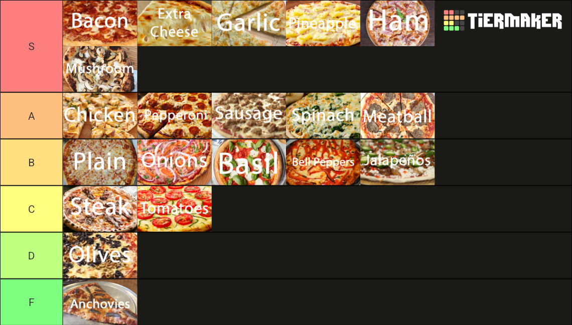 Ranking the Best Pizza Toppings Tier List Rankings) TierMaker