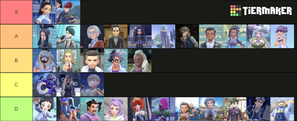 Pokémon Scarlet/Violet Character (SPOILERS) Tier List (Community