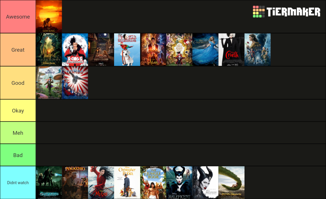 Disney Live-Action Remake Movies Tier List (Community Rankings) - TierMaker