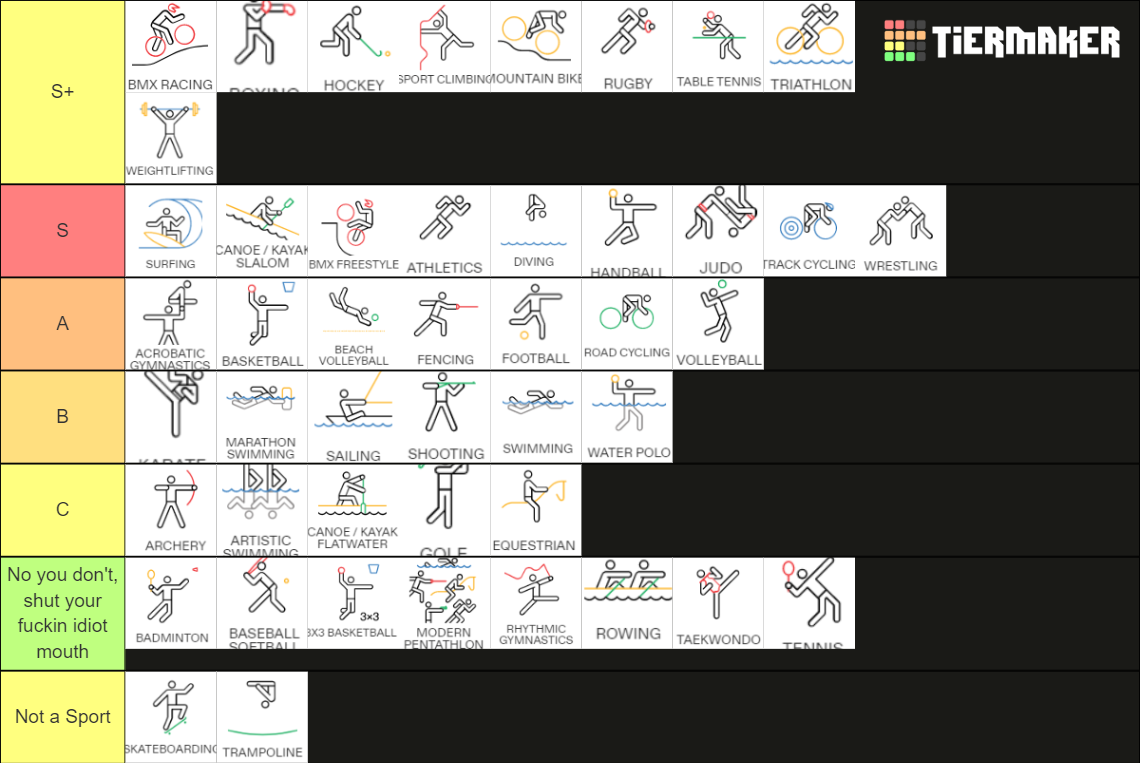 Every Olympic Sport Tier List Rankings) TierMaker