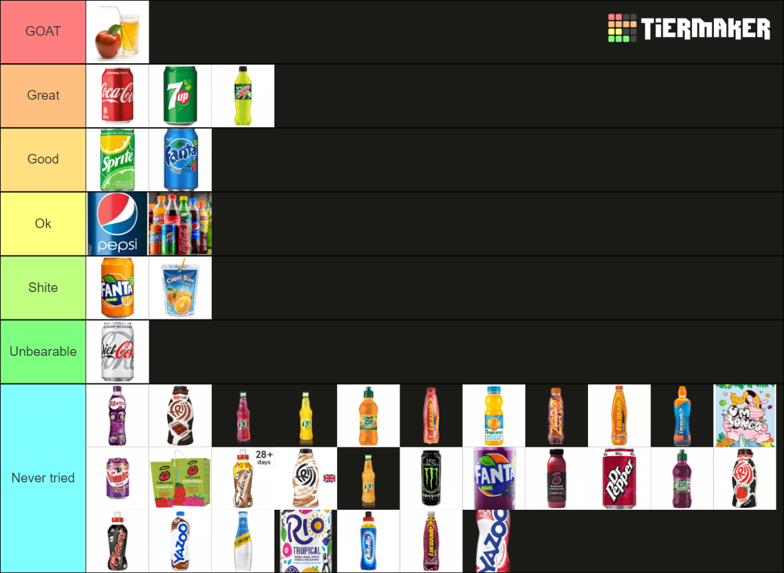 Soft Drinks Tier List Rankings) TierMaker