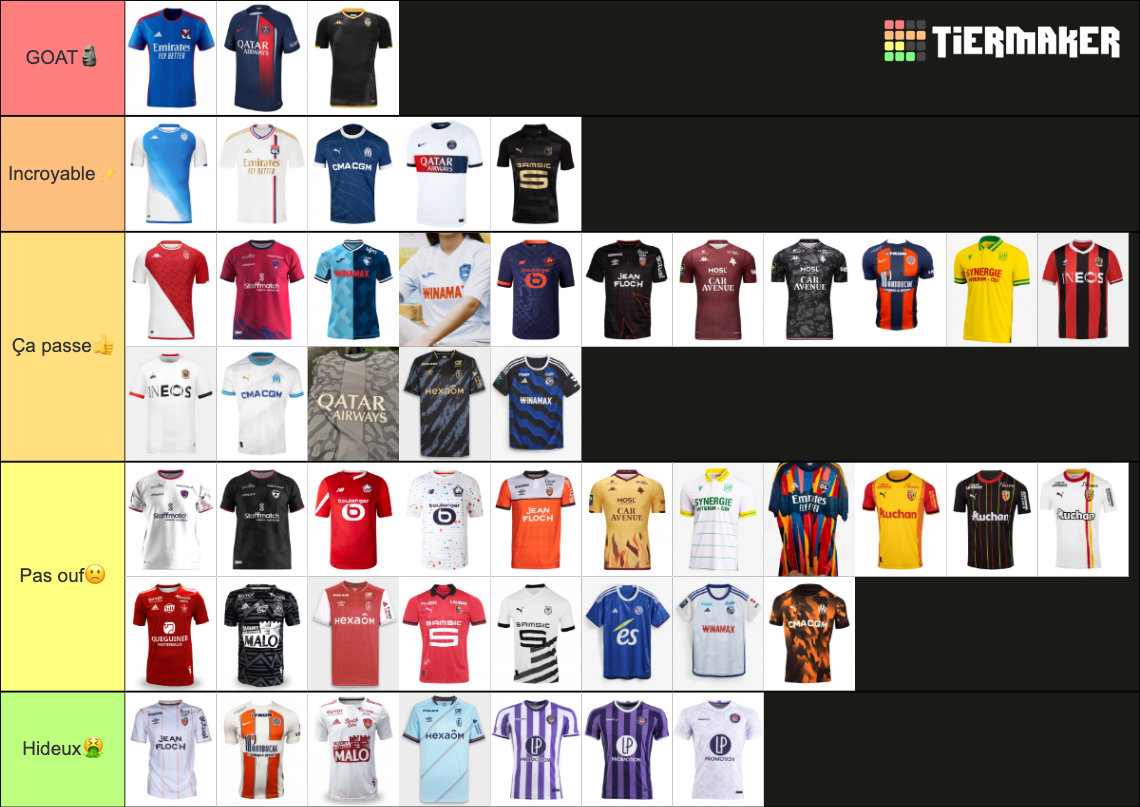 Maillots Ligue 1 2023/2024 Tier List (Community Rankings) - TierMaker