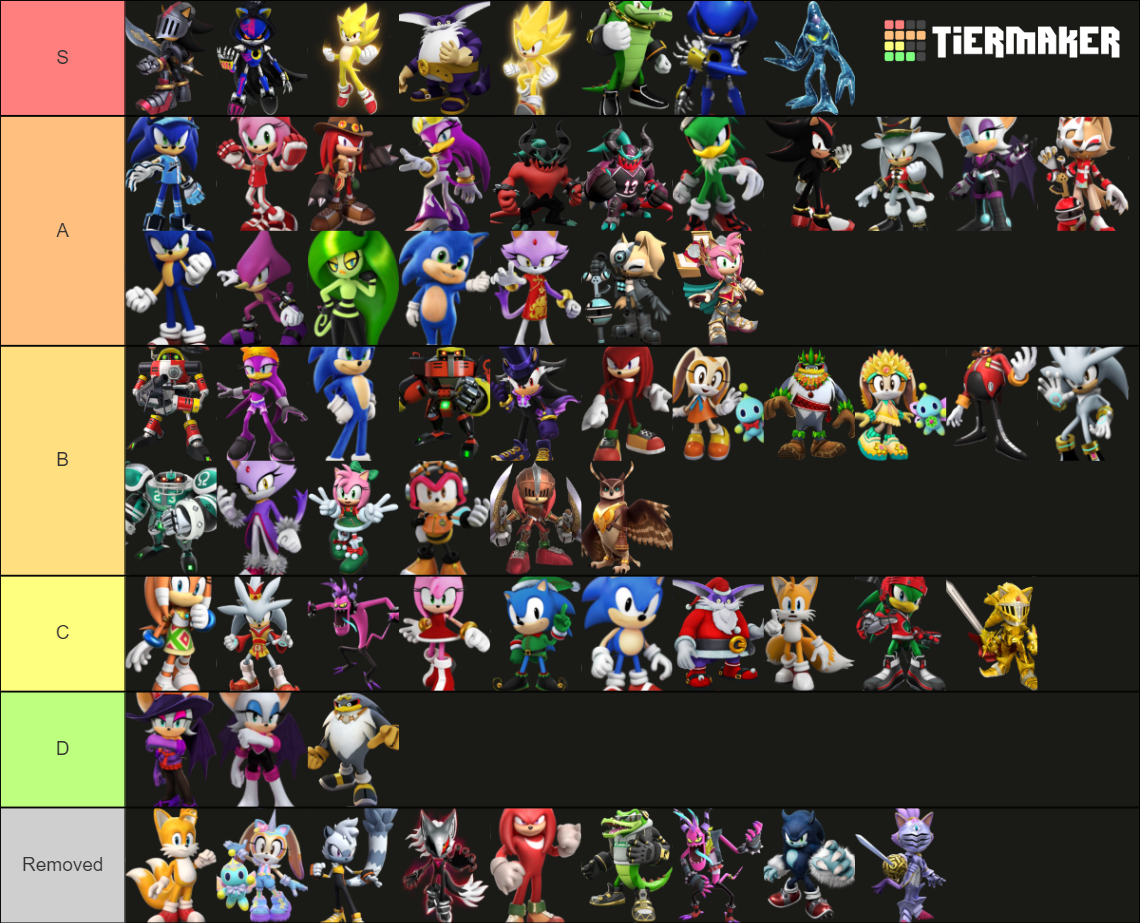 Sonic Forces Speed Battle June 2024 Tier List Community Rankings   Sonic Forces Speed Battle June 2022 15149601 1659488913 