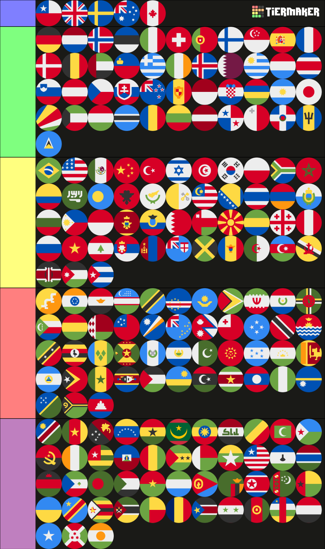 Countries Tier List (Community Rankings) - TierMaker