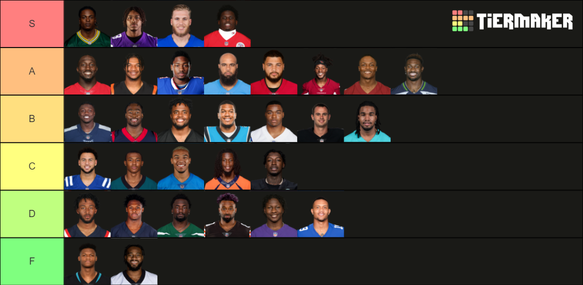 2021-22 NFL Wide Receivers Tier List (Community Rankings) - TierMaker