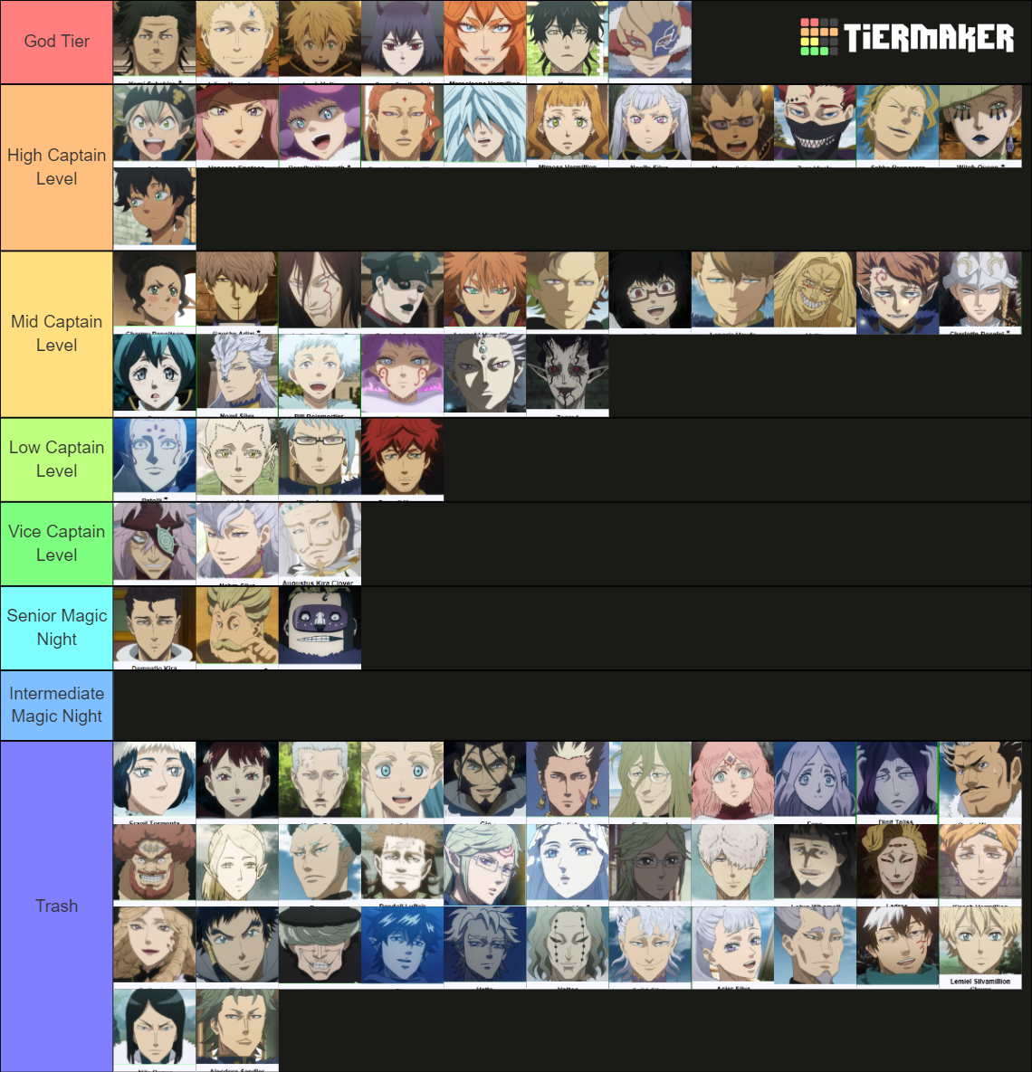 Black Clover Ranking of the Characters Tier List (Community Rankings ...