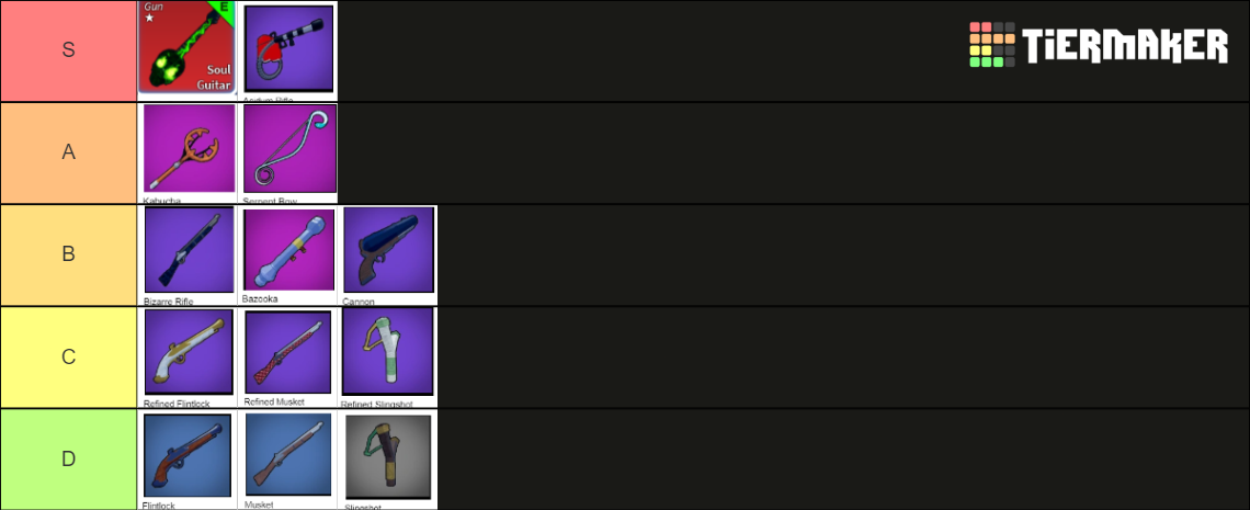 blox-fruits-guns-tierlist-tier-list-community-rankings-tiermaker