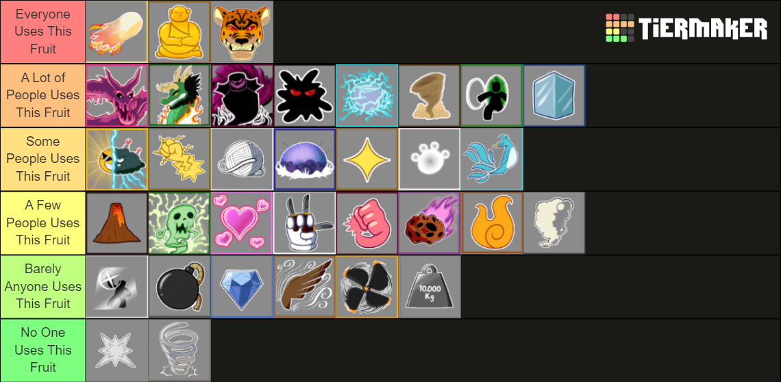 Blox Fruits PvP Popularity Tier List (Community Rankings) - TierMaker