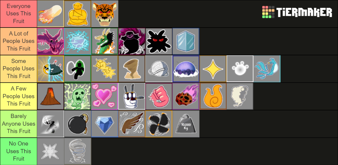 Blox Fruits PvP Popularity Tier List (Community Rankings) - TierMaker