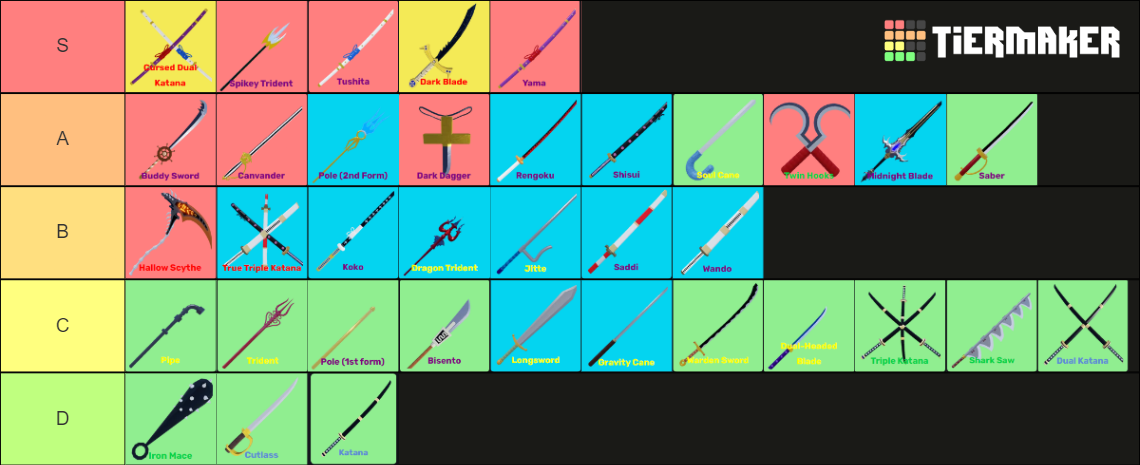 blox fruits sword tier list update 20 maker