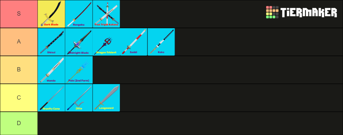 Blox Fruits Sword Update 17 Part 3 Tier List (Community Rankings ...