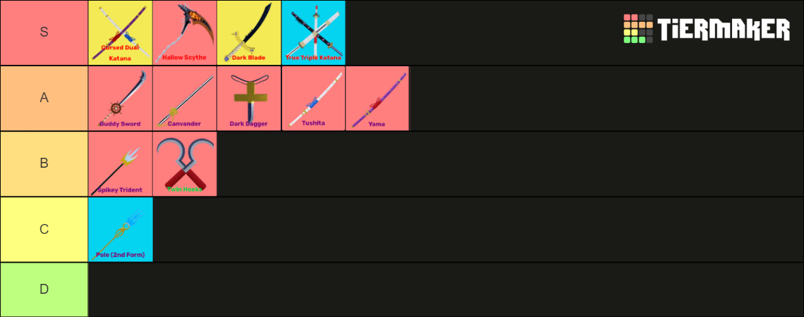 Blox Fruits Sword Update Part Tier List Community Rankings Tiermaker