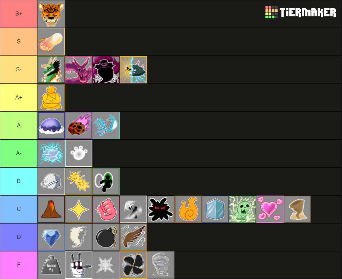 Trade Tierlist Blox Fruits Tier List Rankings) TierMaker