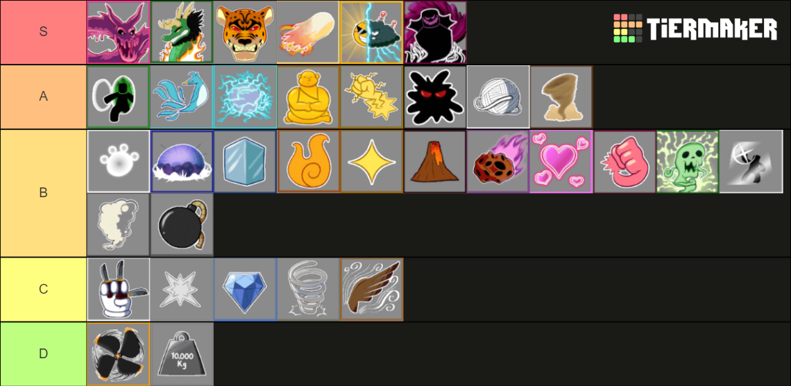 Update Tierlist Blox Fruits By Acceltowin Tier List Community Rankings Tiermaker