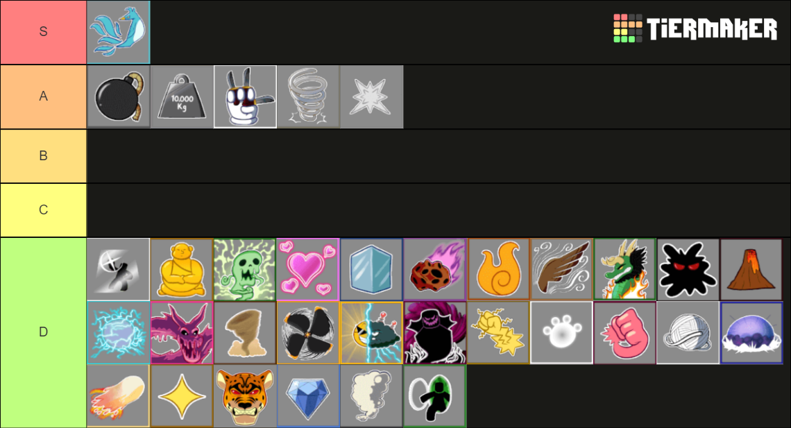 Update Tierlist Blox Fruits By Acceltowin Tier List Community Rankings Tiermaker