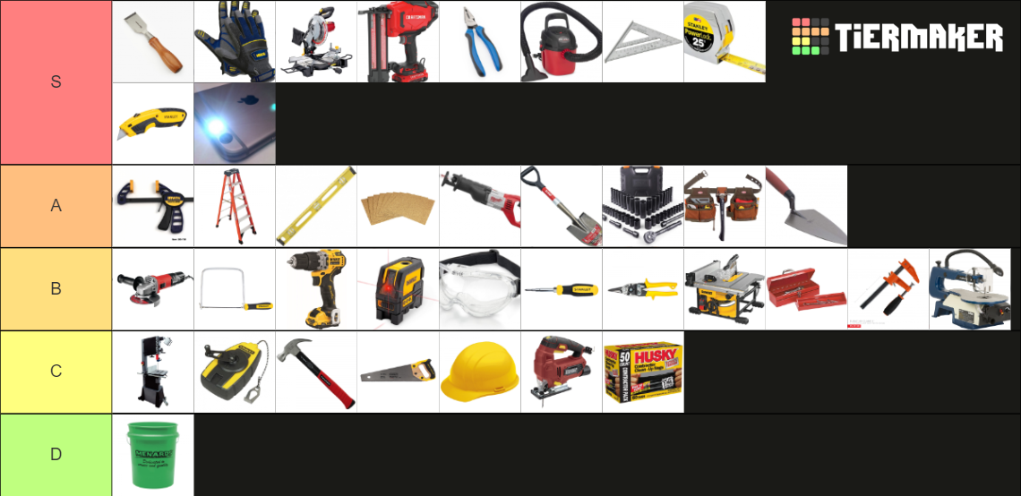 Tools Tier List Rankings) TierMaker