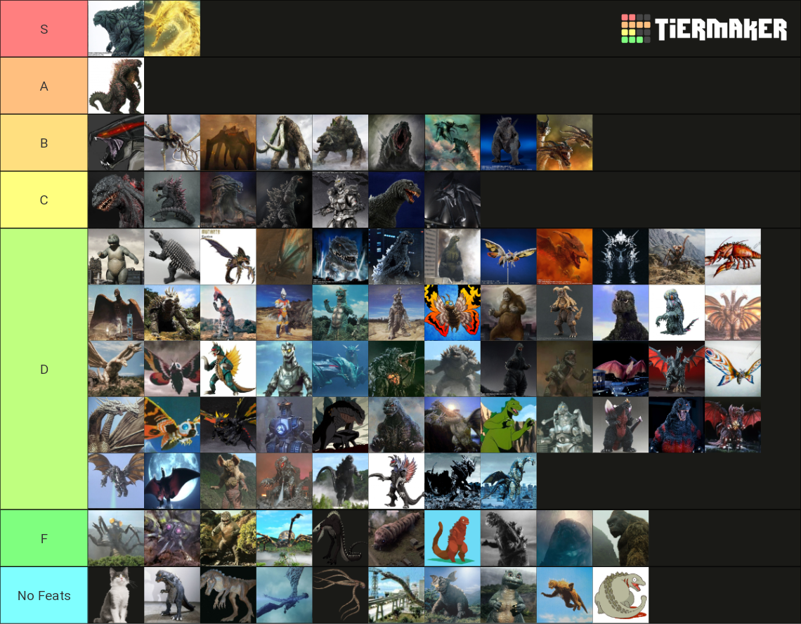 Godzilla Characters Power Tier List (Community Rankings) - TierMaker