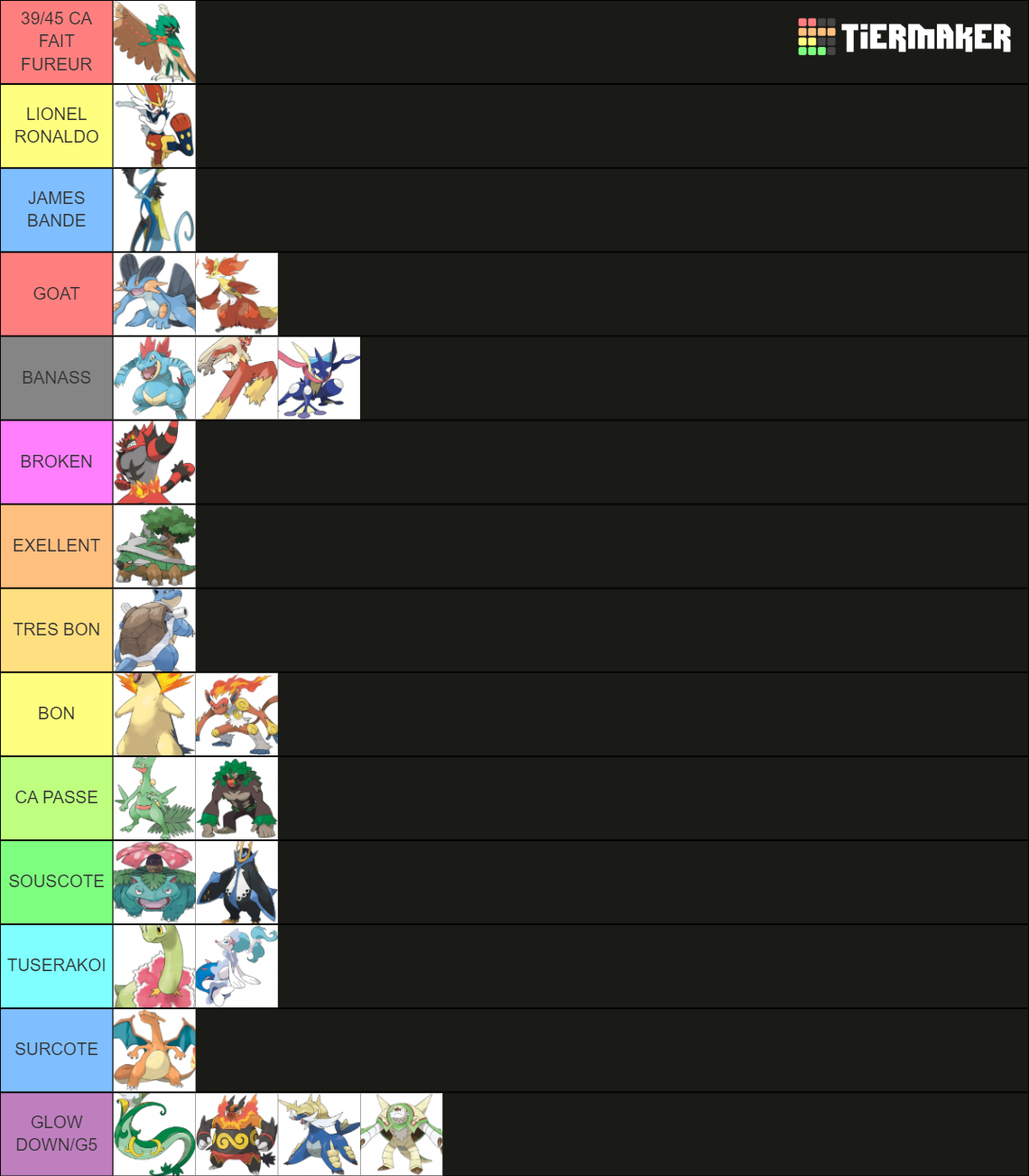 Of Every Starter Pokemon Tier List (Community Rankings) - TierMaker