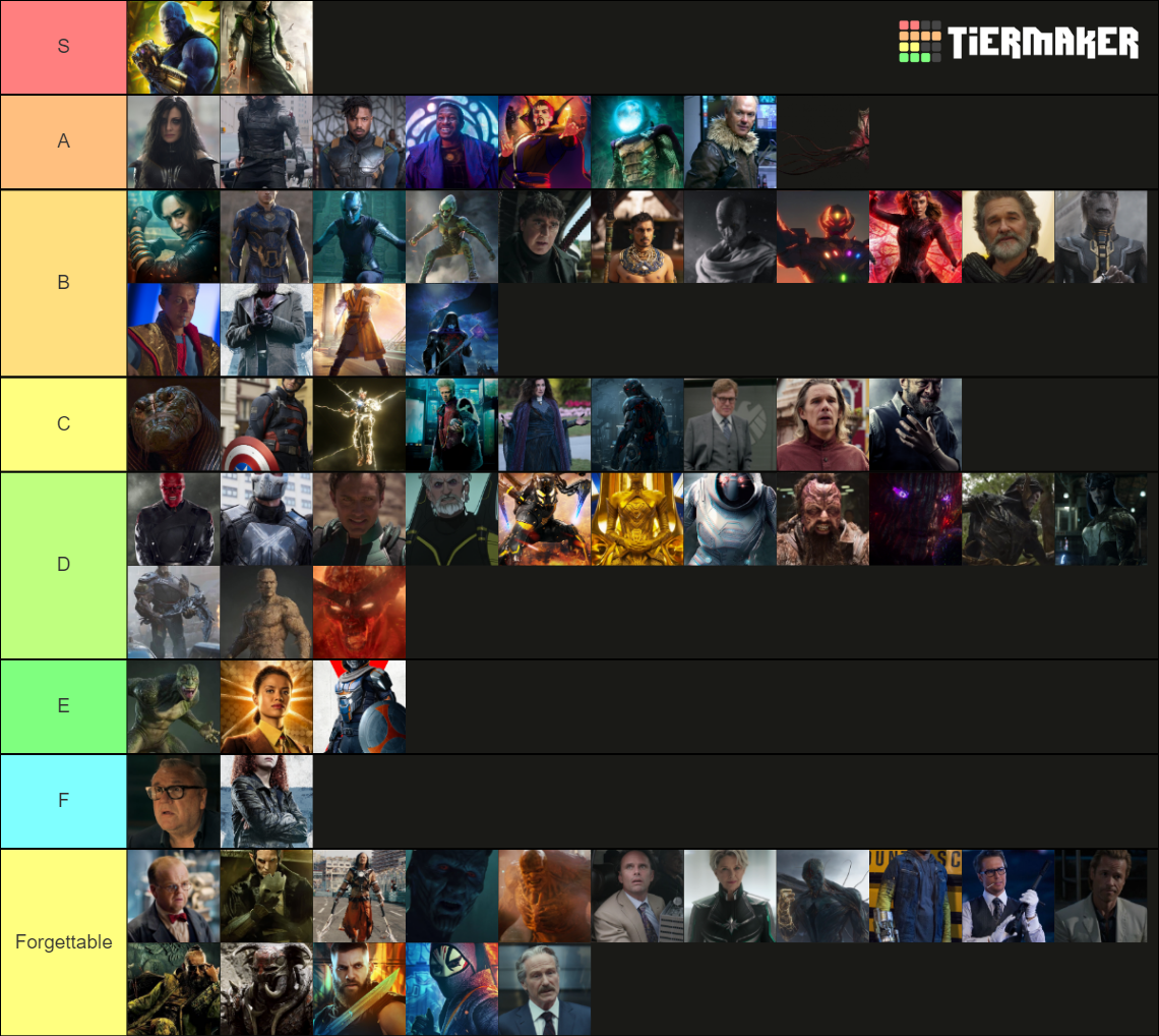 Marvel Cinematic Universe Villains Tier List Community Rankings Tiermaker 7352