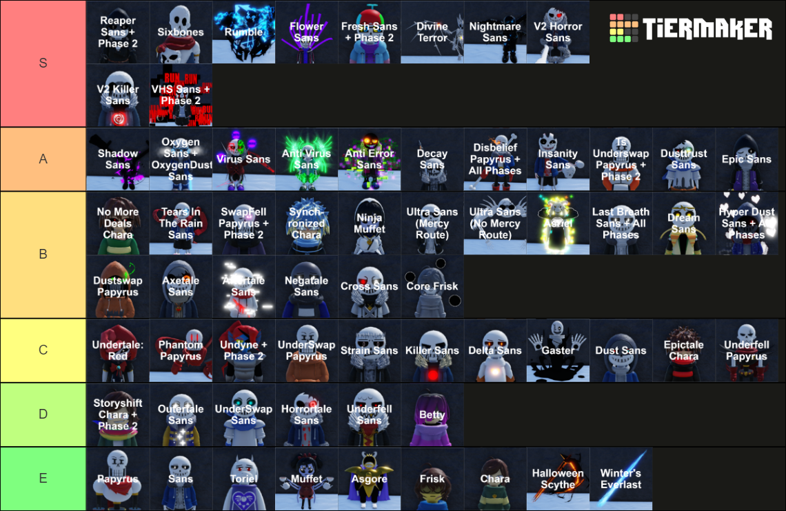 Undertale Timeline Collapse Characters Tier List Rankings