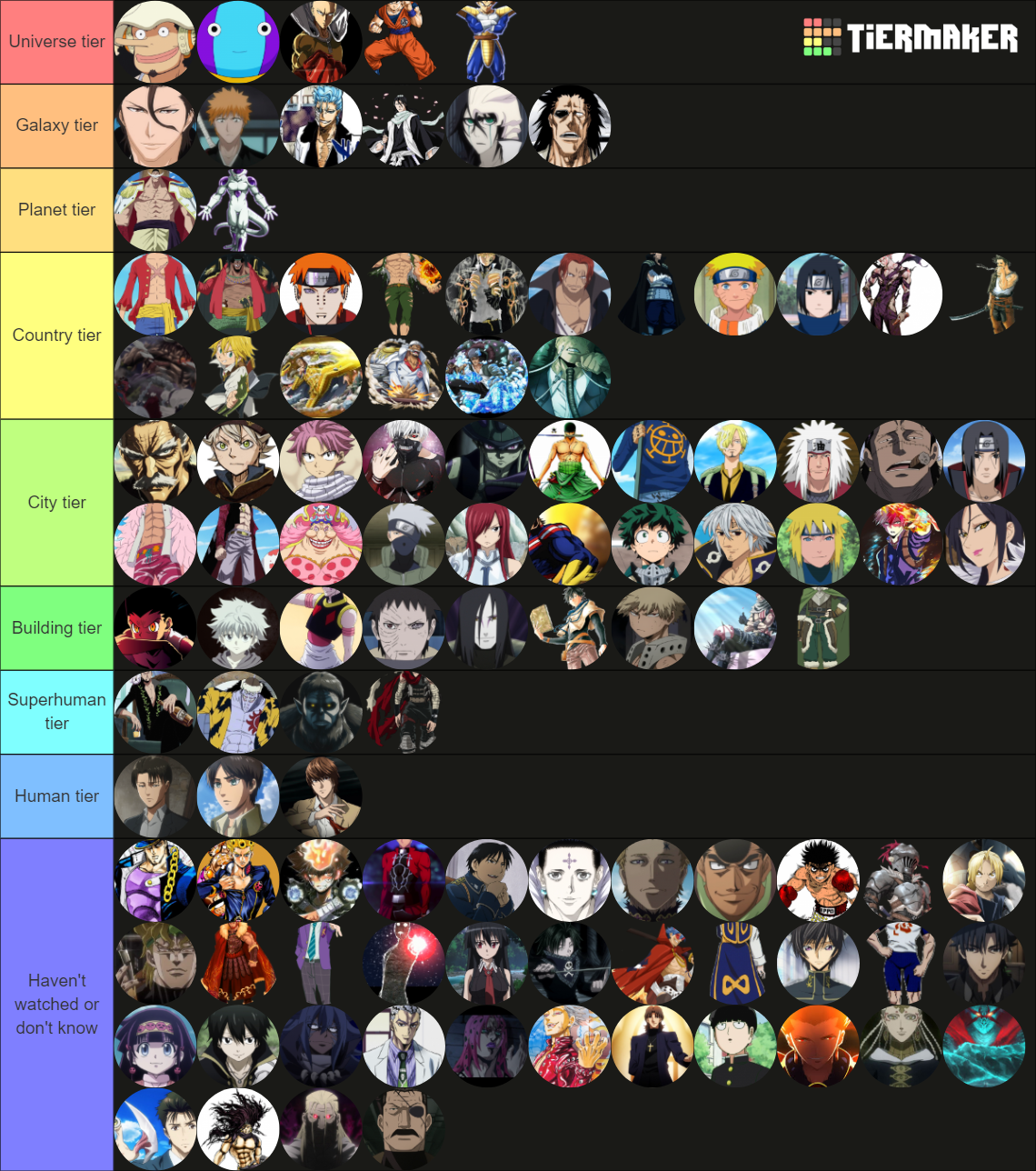Anime power Levels Tier List Rankings) TierMaker