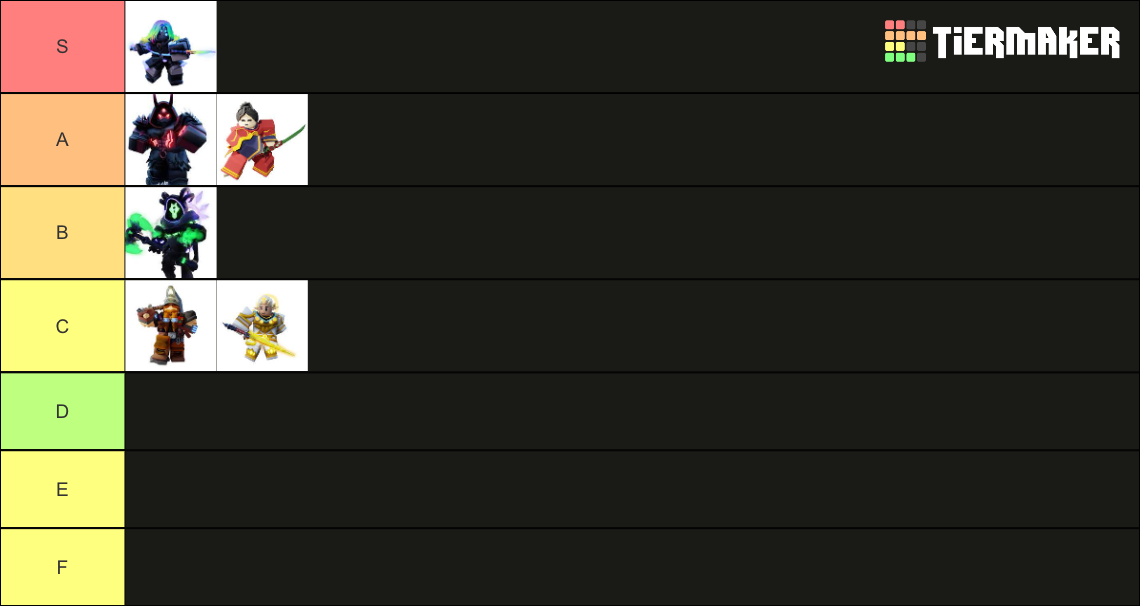 KITS From BundleZ Tier List (Community Rankings) - TierMaker