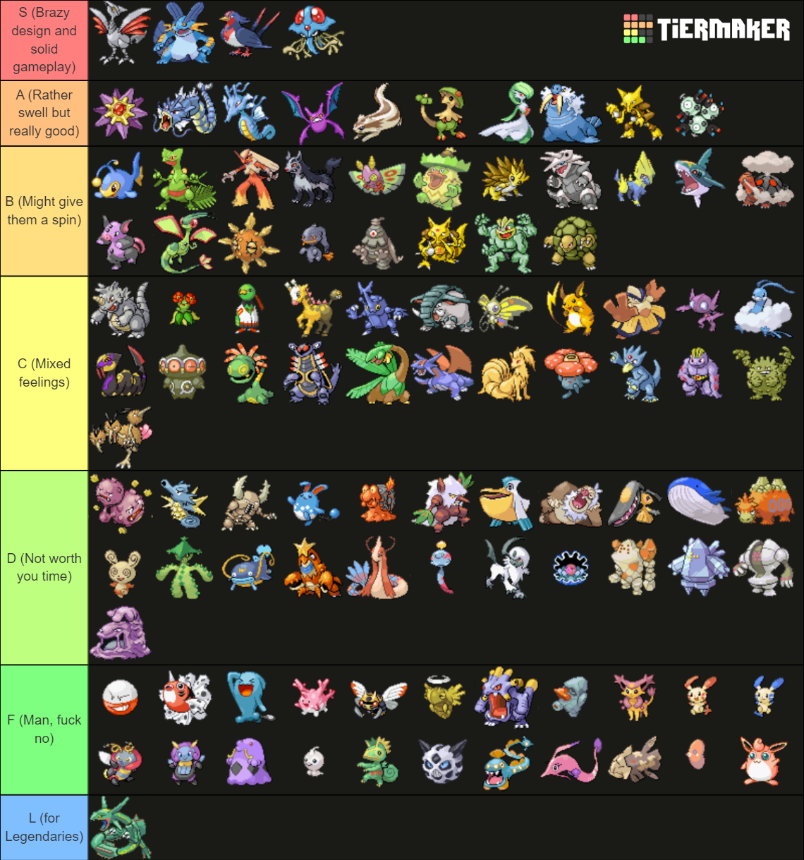 Pokemon Emerald Nuzlocke Tier List (Community Rankings) - TierMaker