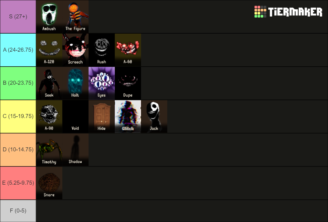 The Ultimate Roblox DOORS Entity Tier List (Community Rankings) - TierMaker