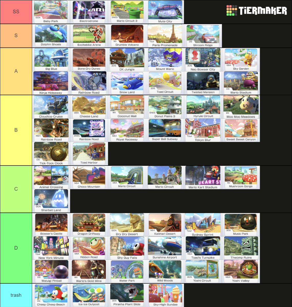 Mario Kart 8 Deluxe Track Tier List Community Rankings Tiermaker 3023