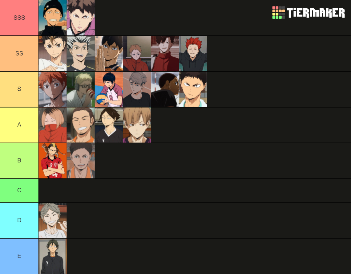 Haikyuu Tier List (Community Rankings) - TierMaker