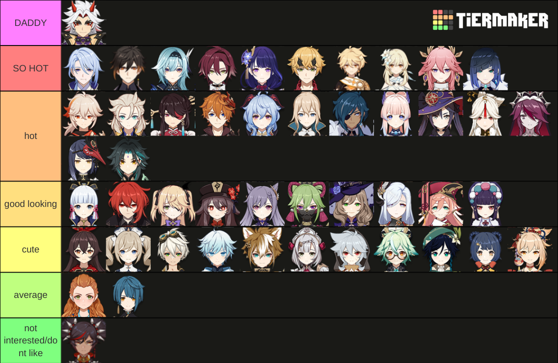how hot are the genshin characters? (2.9) Tier List (Community Rankings ...