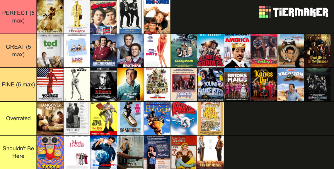 Greatest Comedies Of All Time Tier List (Community Rankings) - TierMaker