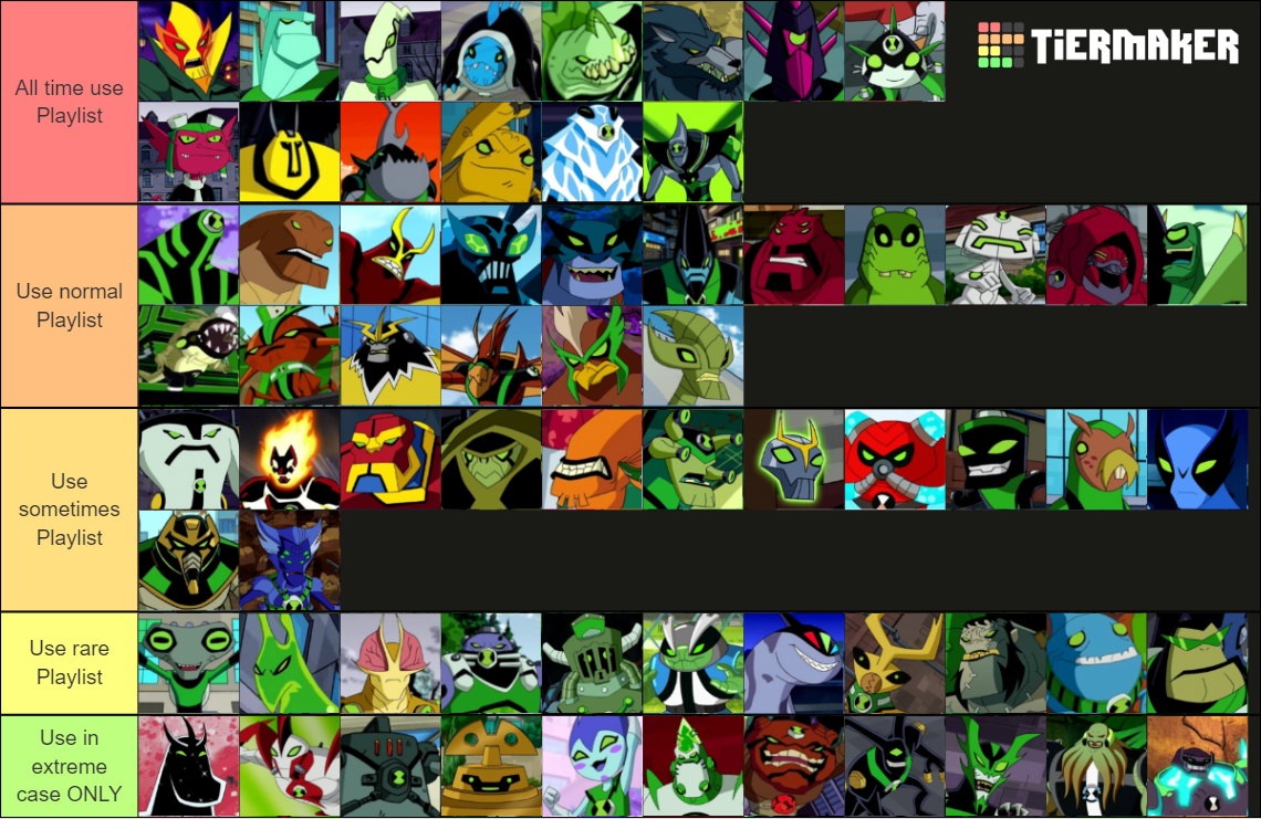 Ben 10 All Aliens Classic & Reboot Tier List (Community Rankings ...