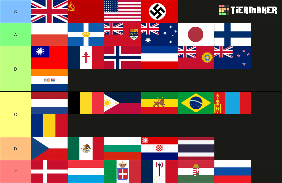 World War II Tier List (Community Rankings) - TierMaker