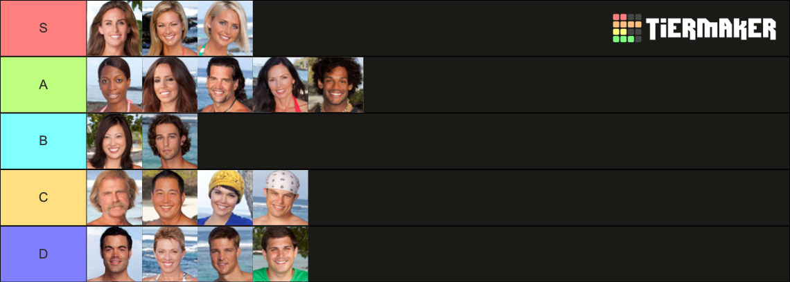 Survivor S24 One World Tier List (Community Rankings) - TierMaker