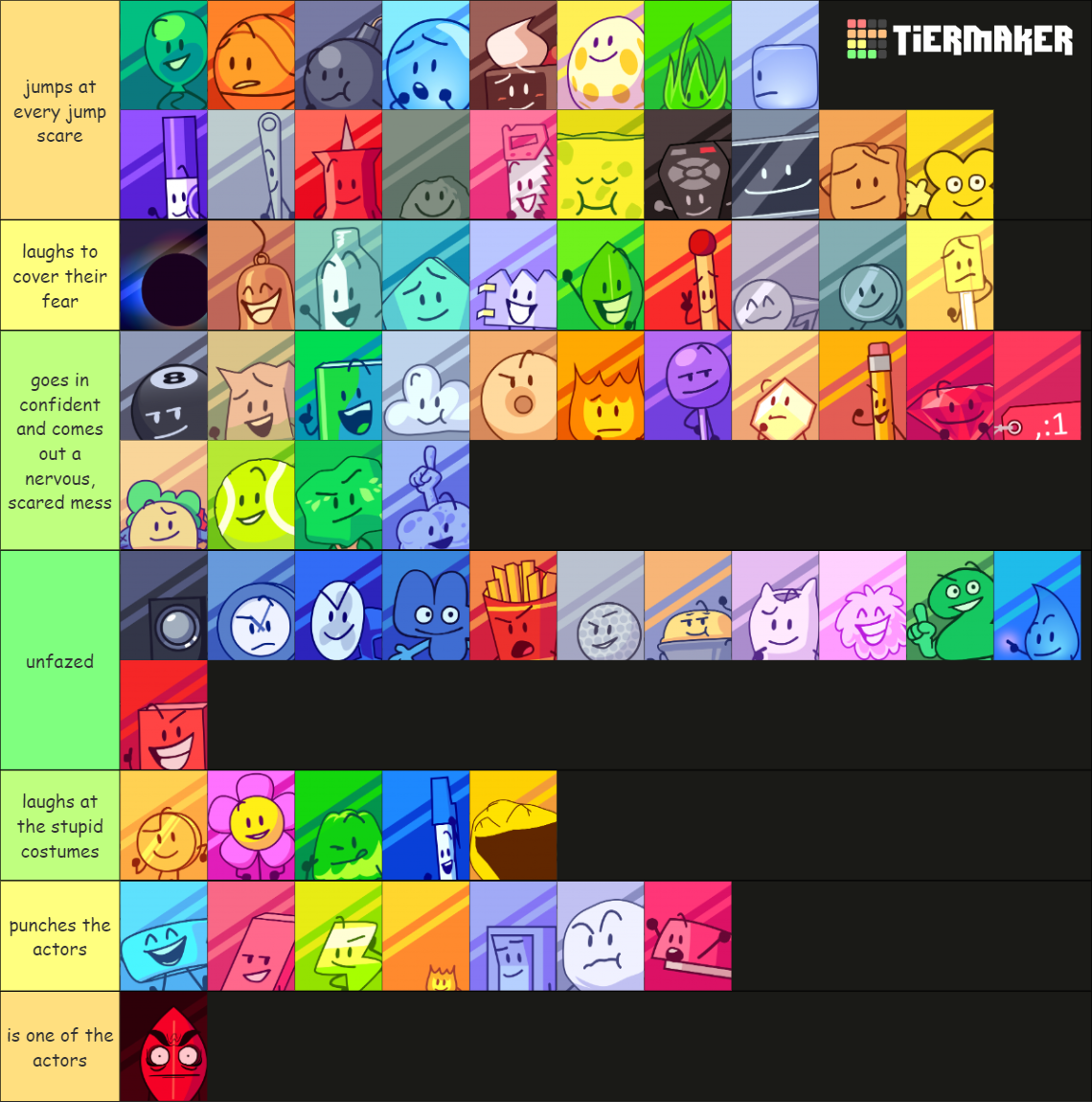 BFB/TPOT Characters (With Cool Icons!!!) Tier List (Community Rankings ...