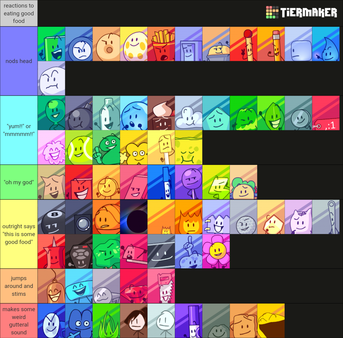 BFB/TPOT Characters (With Cool Icons!!!) Tier List (Community Rankings ...