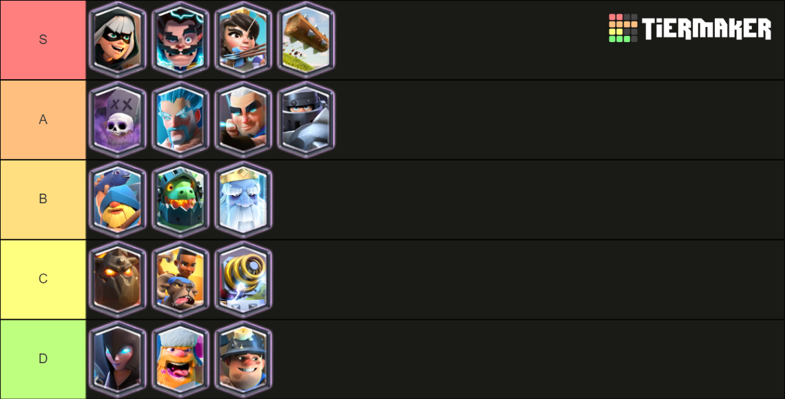 Clash Royale Legendary Tier List (Community Rankings) - TierMaker