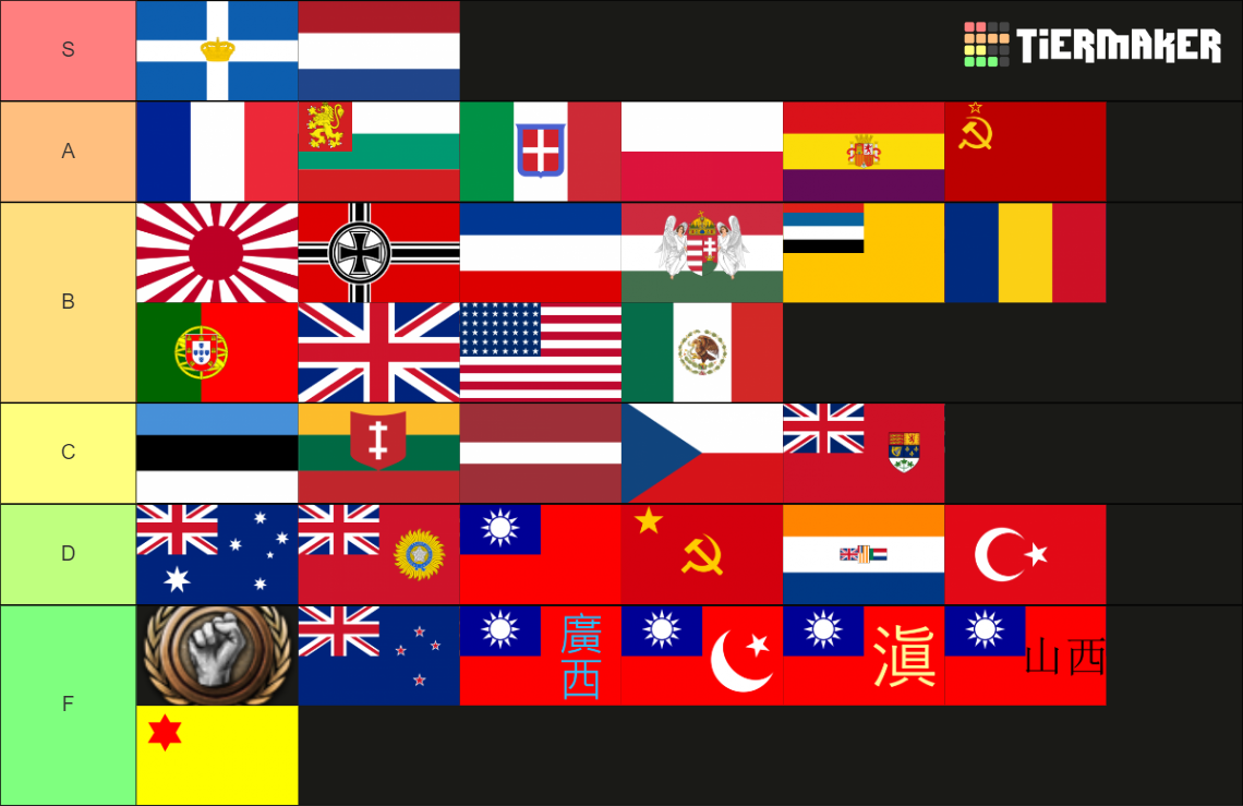 Hoi4 Focus Tree Tier List Community Rankings Tiermaker