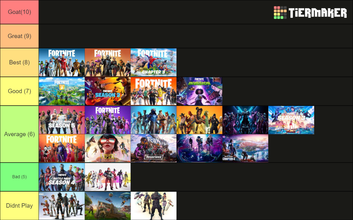 Fortnite Seasons (Your Stats) Tier List Rankings) TierMaker