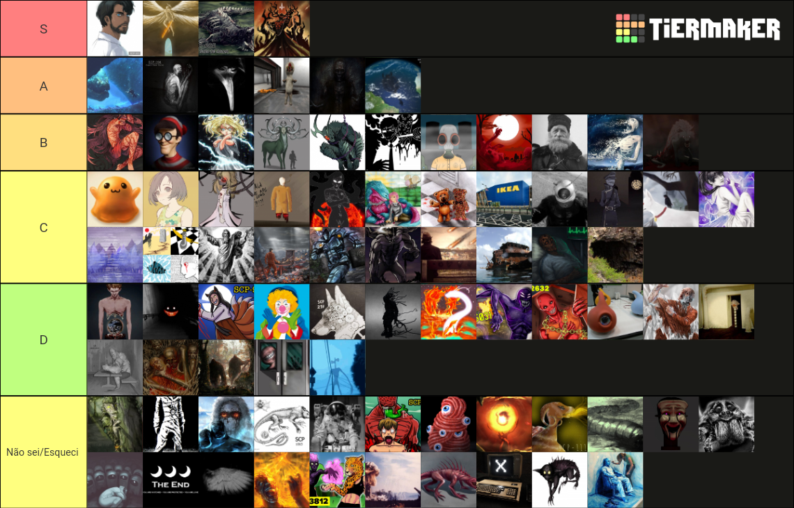 SCP UNIVERSE Tier List (Community Rankings) - TierMaker