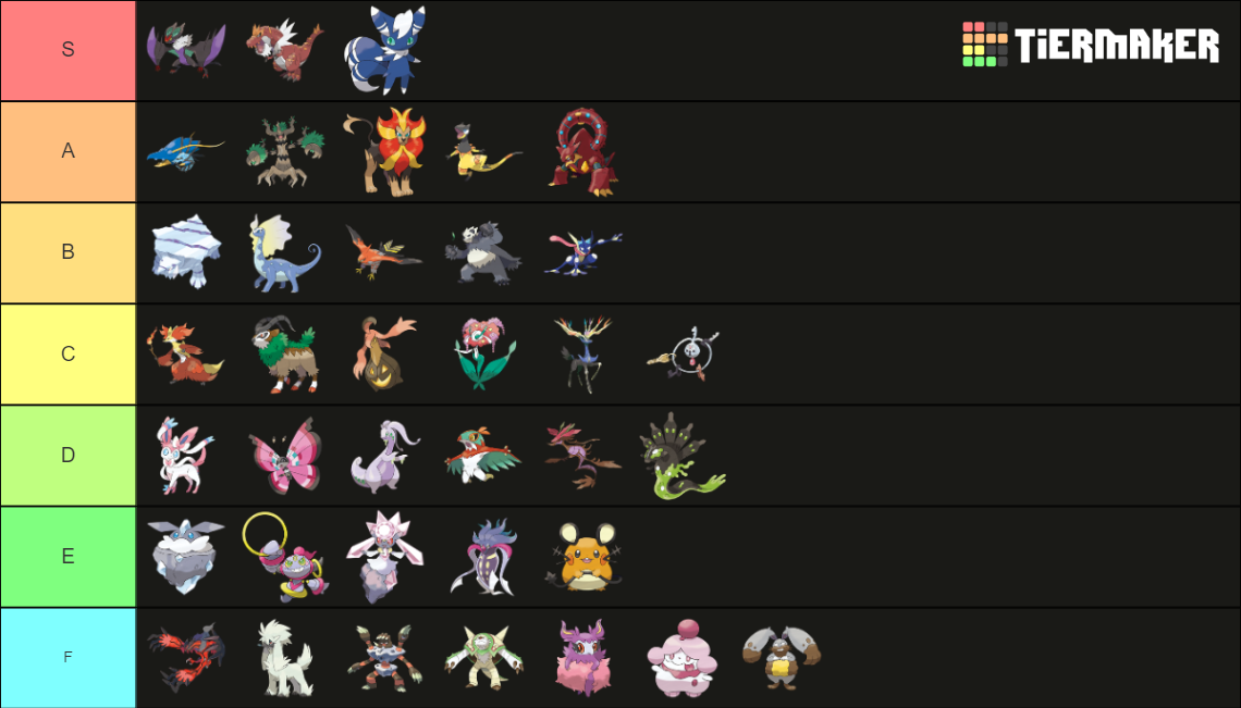 Pokemon Generation 6 Tier List (Community Rankings) - TierMaker