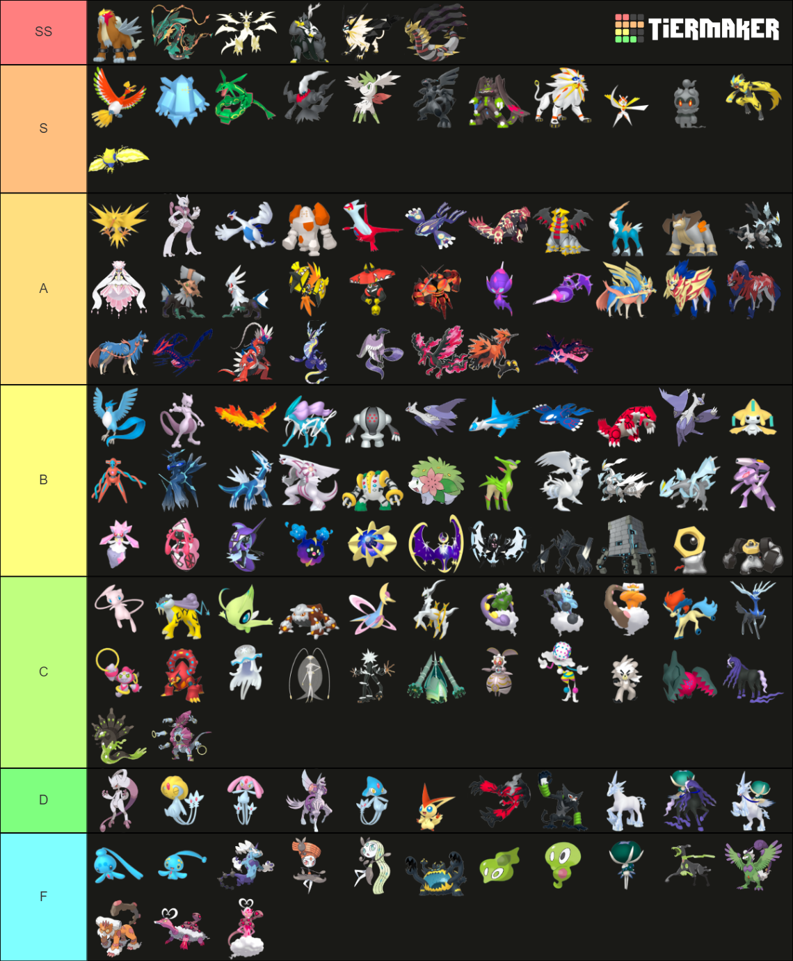 Pokemon Legendaries/Mythicals/UBs (+Gen 9) Tier List (Community ...