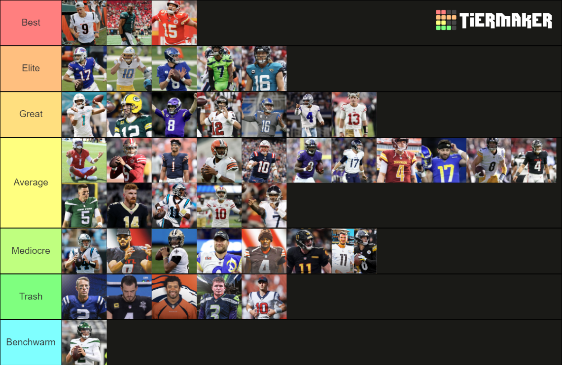 NFL 2022-2023 Season QB Starters Tier List (Community Rankings) - TierMaker