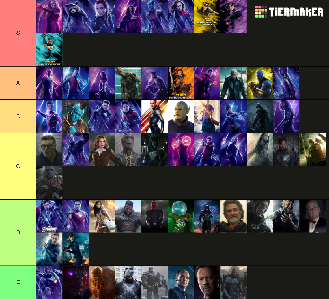 Marvel Characters Tier List Rankings) TierMaker