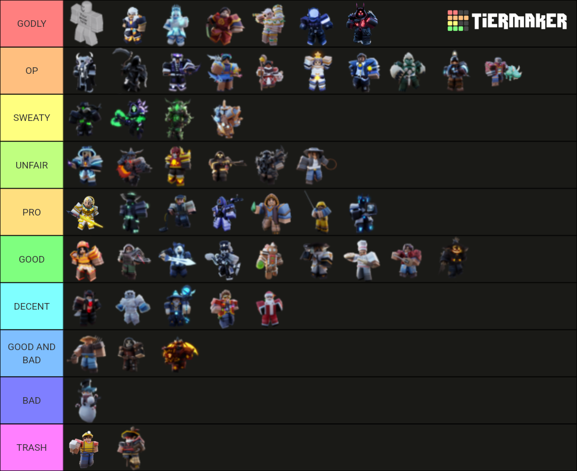 Roblox Bedwars Kit Tier List (Community Rankings) - TierMaker